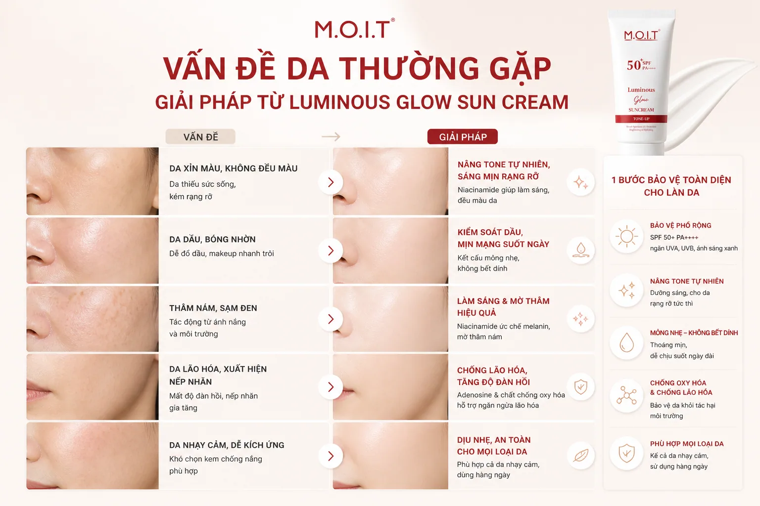 Vấn đề da thường gặp và giải pháp từ Luminous Glow Sun Cream