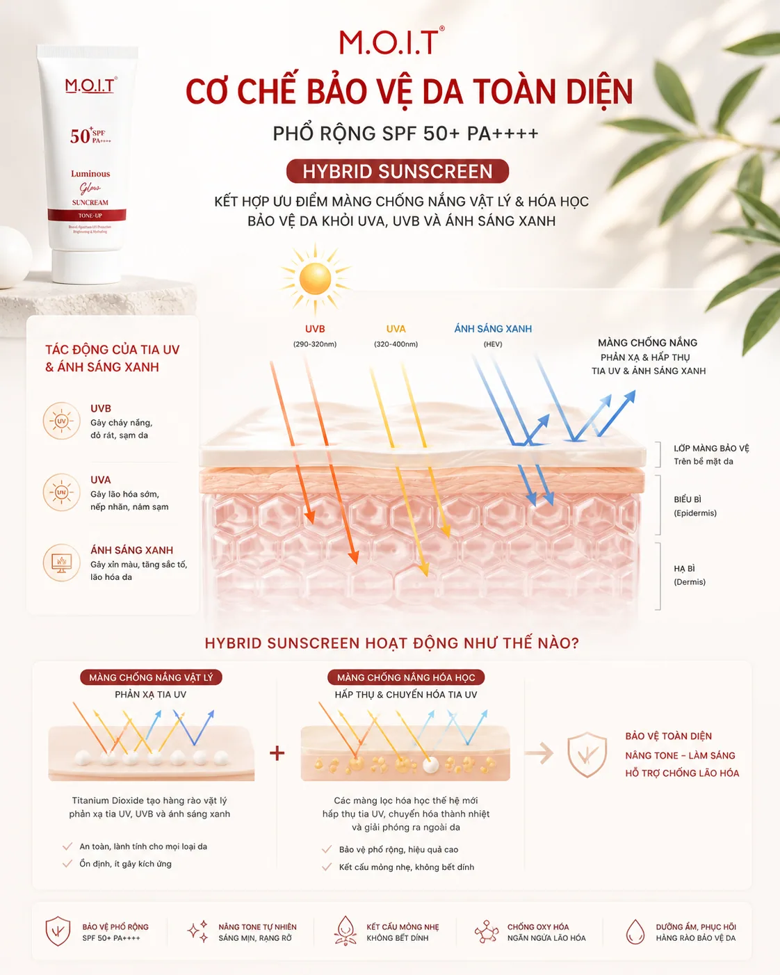 Cơ chế bảo vệ da toàn diện Hybrid Sunscreen