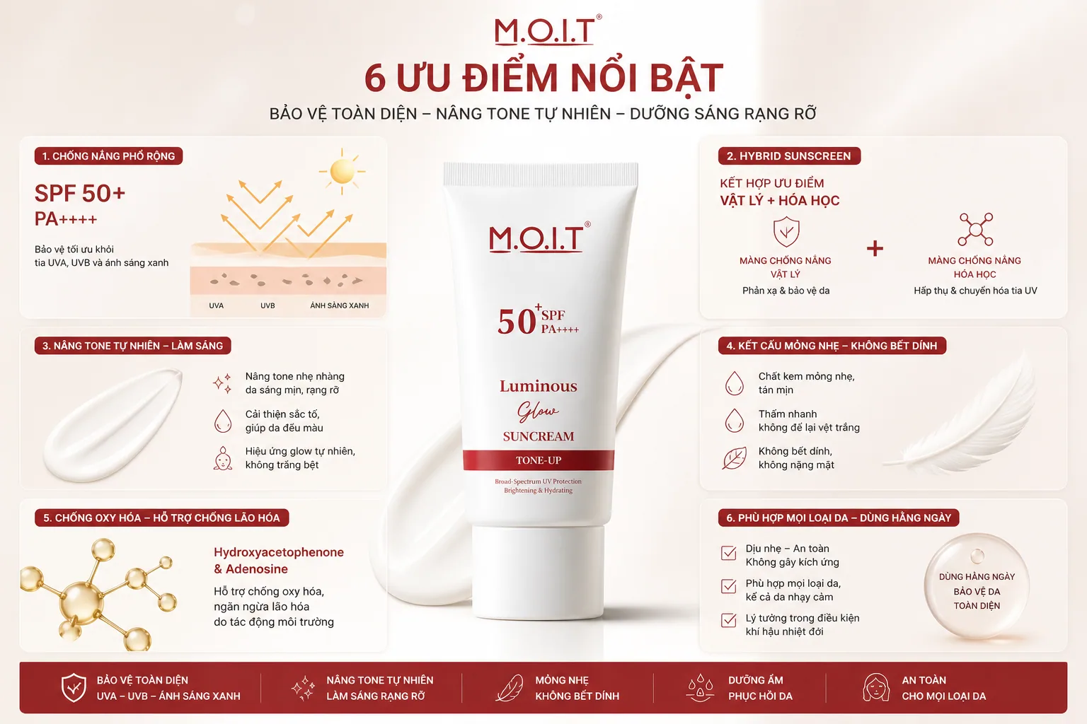 6 ưu điểm nổi bật của Luminous Glow Sun Cream